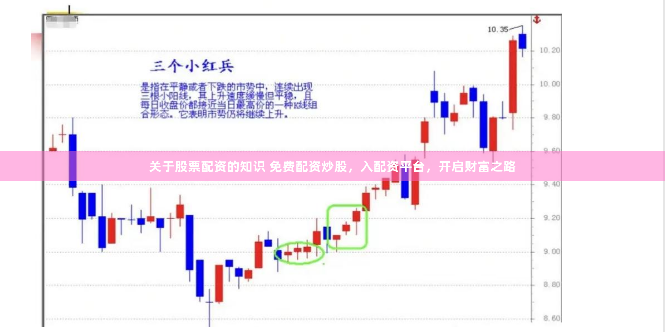 关于股票配资的知识 免费配资炒股，入配资平台，开启财富之路