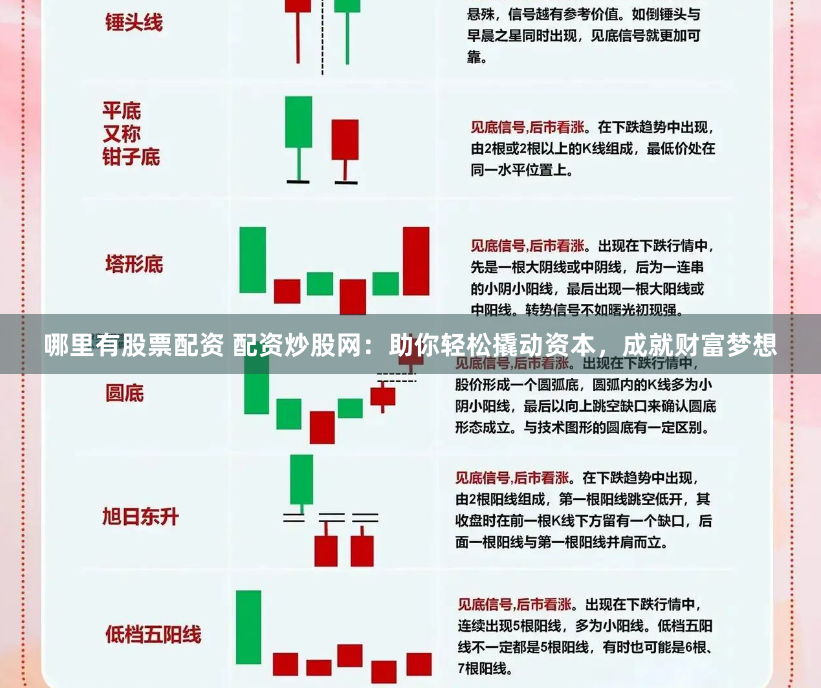 哪里有股票配资 配资炒股网：助你轻松撬动资本，成就财富梦想