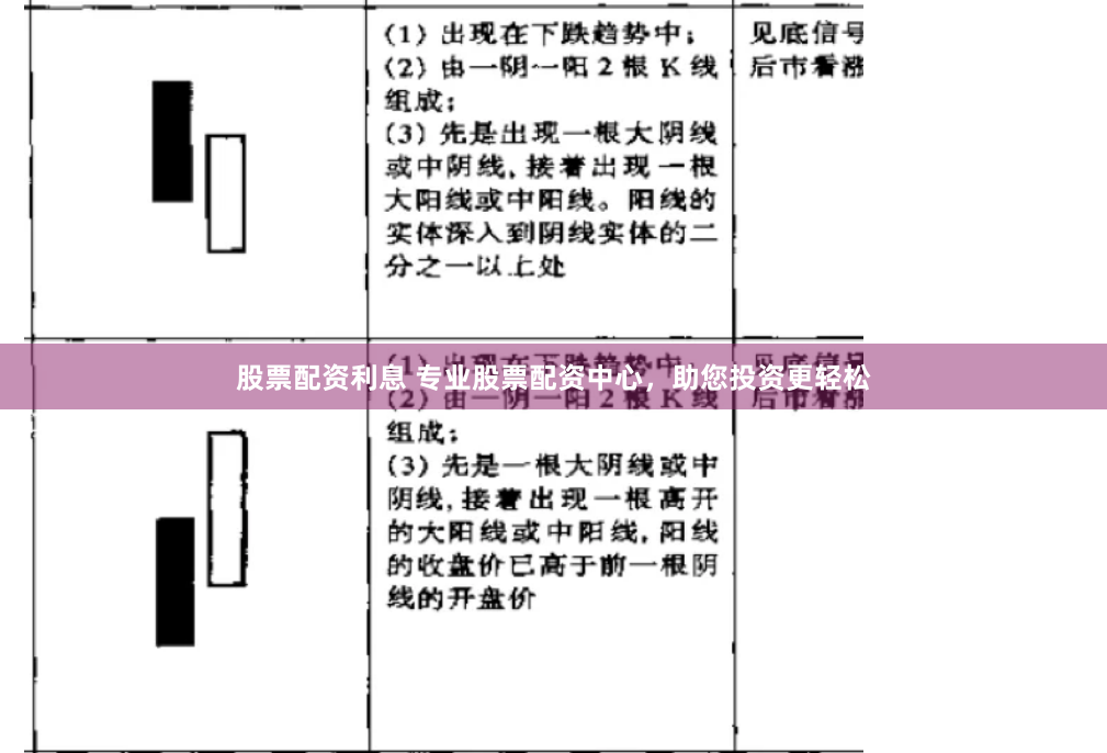 股票配资利息 专业股票配资中心，助您投资更轻松