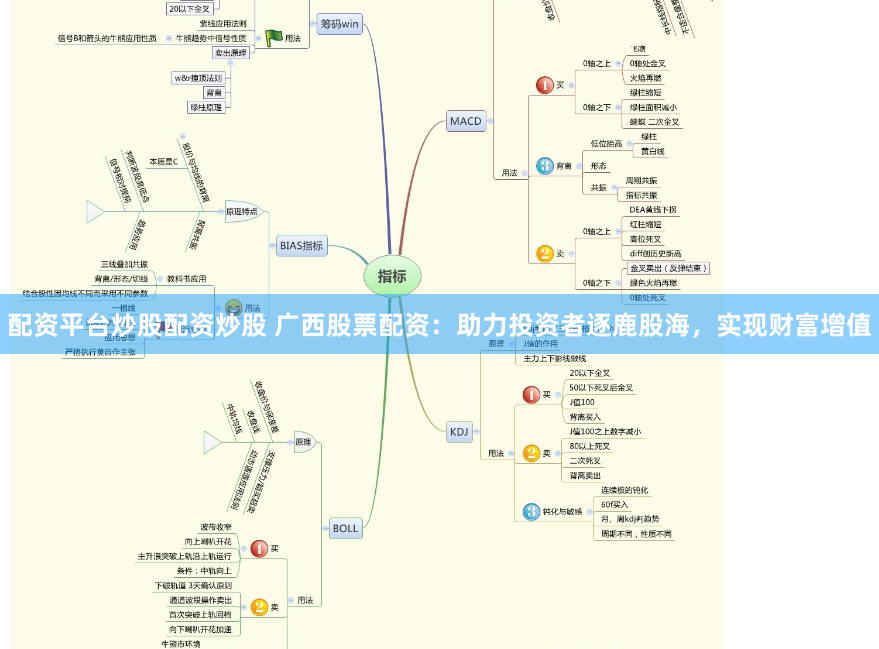 配资平台炒股配资炒股 广西股票配资：助力投资者逐鹿股海，实现财富增值