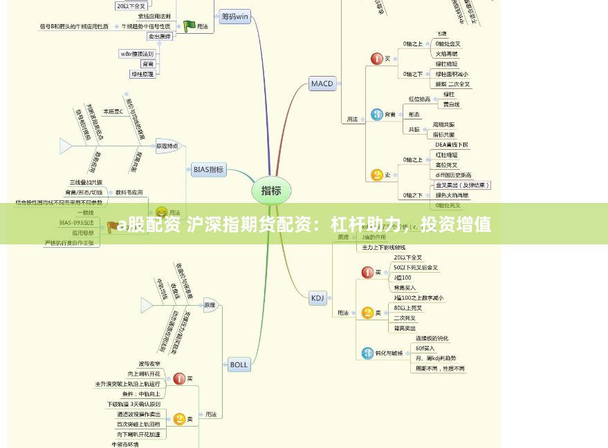 a股配资 沪深指期货配资：杠杆助力，投资增值