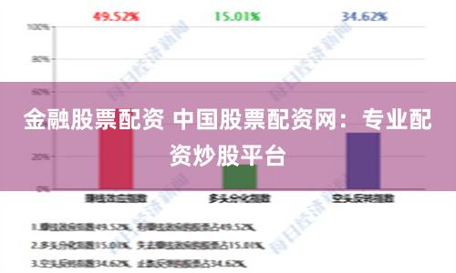 金融股票配资 中国股票配资网：专业配资炒股平台
