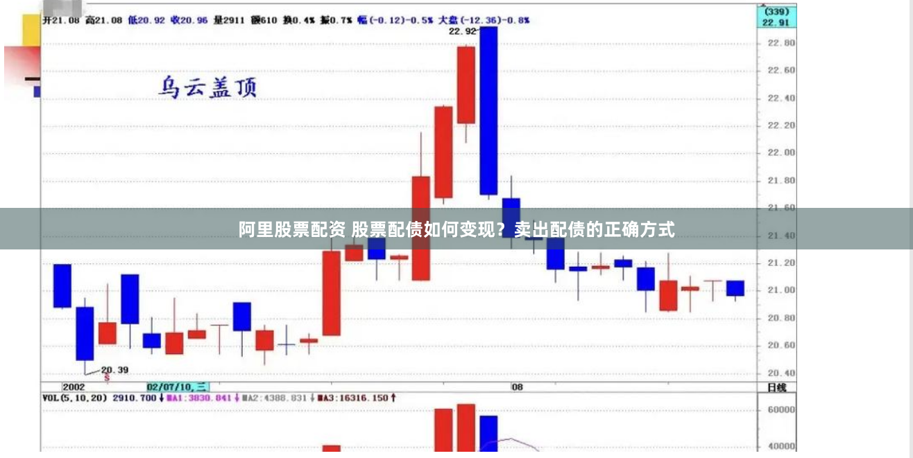 阿里股票配资 股票配债如何变现？卖出配债的正确方式
